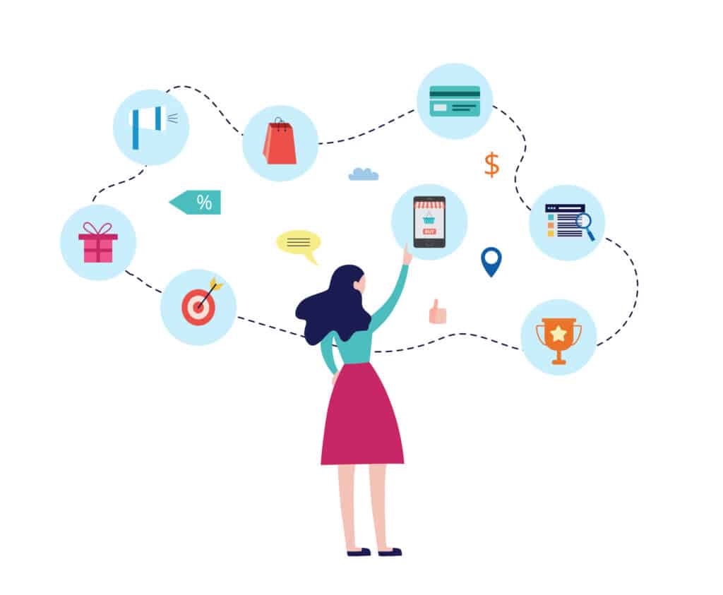Customer Journey